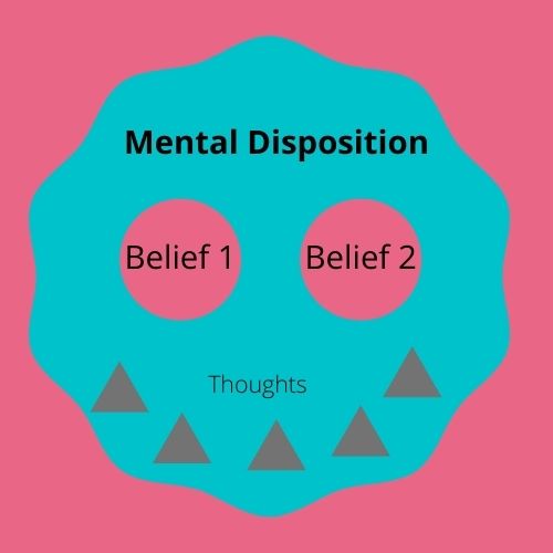 It takes time and focus to change your mental disposition but once you learn how to change it confidence can be re-established.